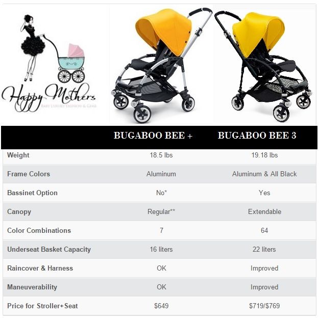 bugaboo bee differences