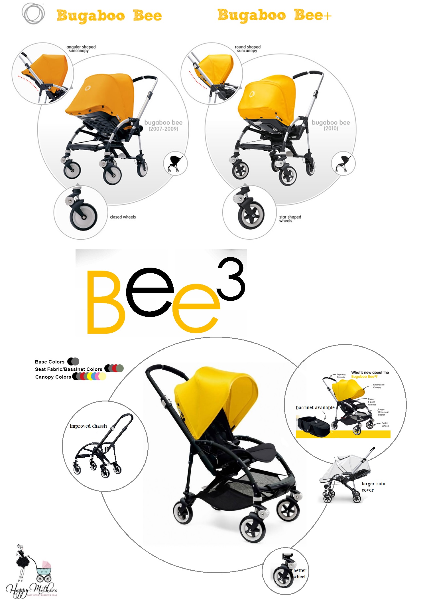 bugaboo bee differences